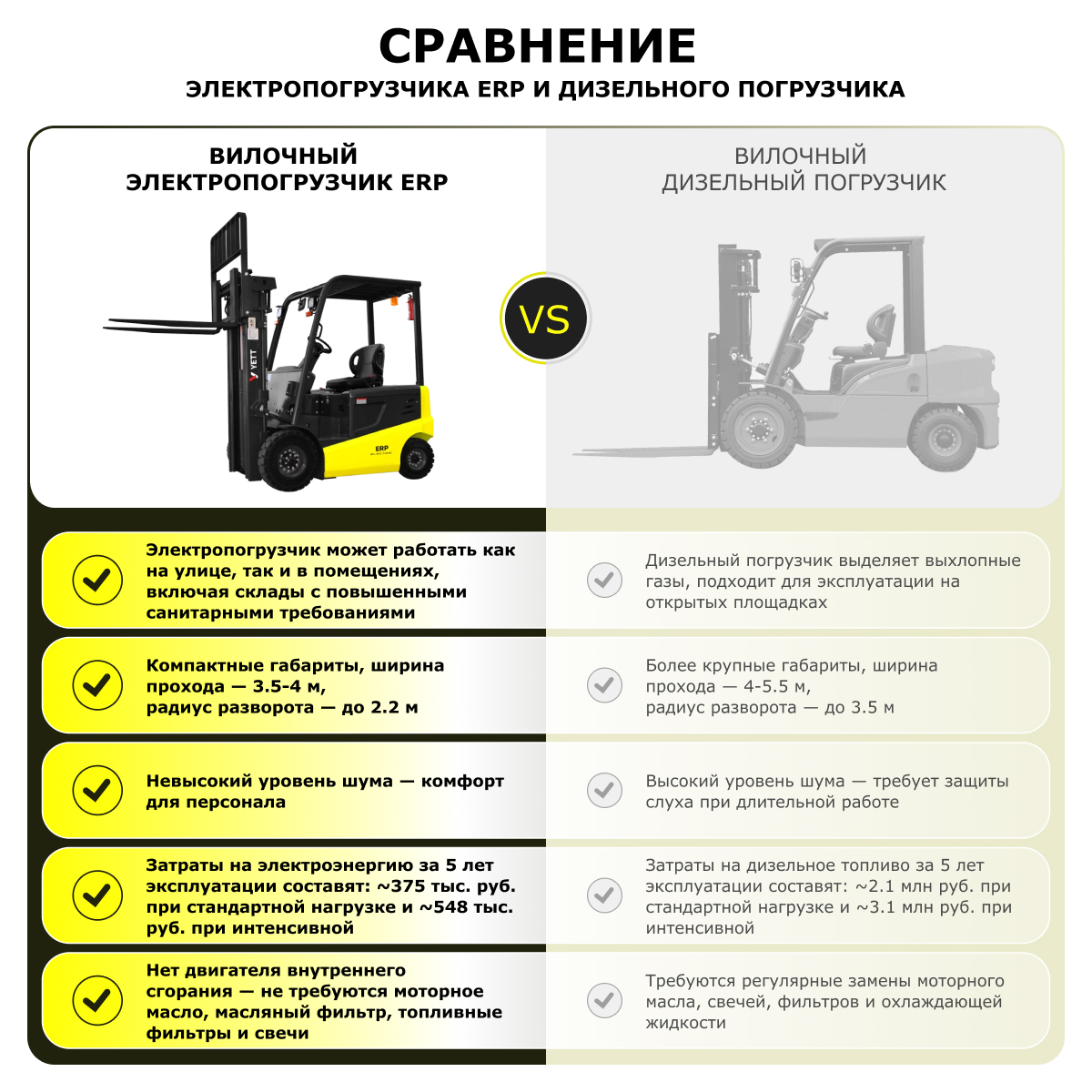 Электрический погрузчик YETT ERP16 li-ion ZSM480-SS