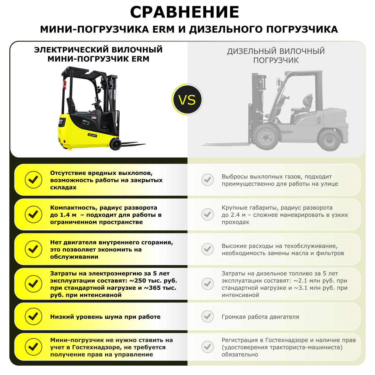 Электрический мини-погрузчик YETT ERM13 mini li-ion M300